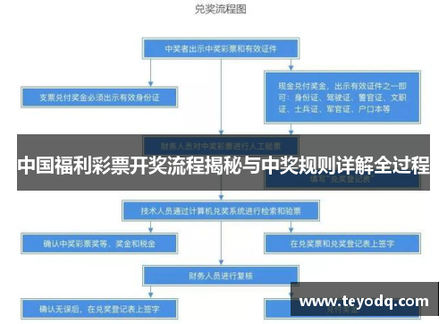 中国福利彩票开奖流程揭秘与中奖规则详解全过程