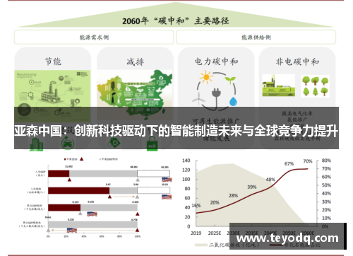 亚森中国：创新科技驱动下的智能制造未来与全球竞争力提升