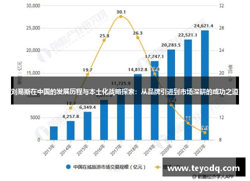 刘易斯在中国的发展历程与本土化战略探索：从品牌引进到市场深耕的成功之道
