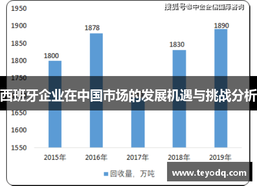 西班牙企业在中国市场的发展机遇与挑战分析